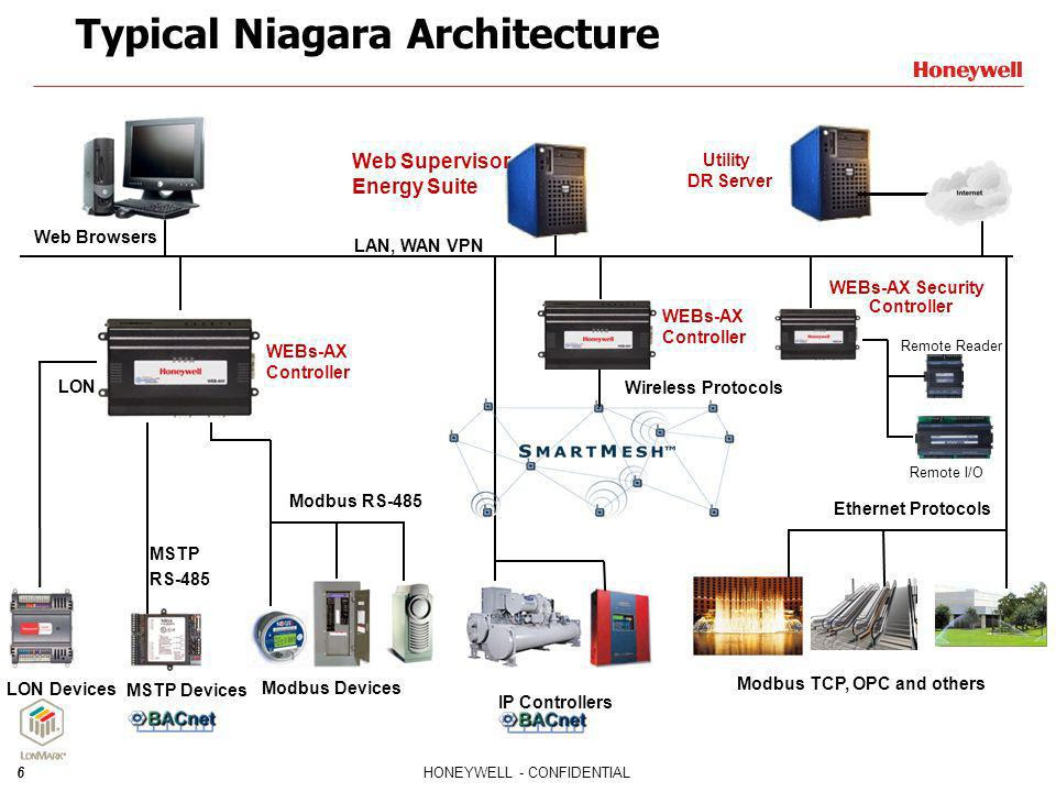 Niagara Architecture